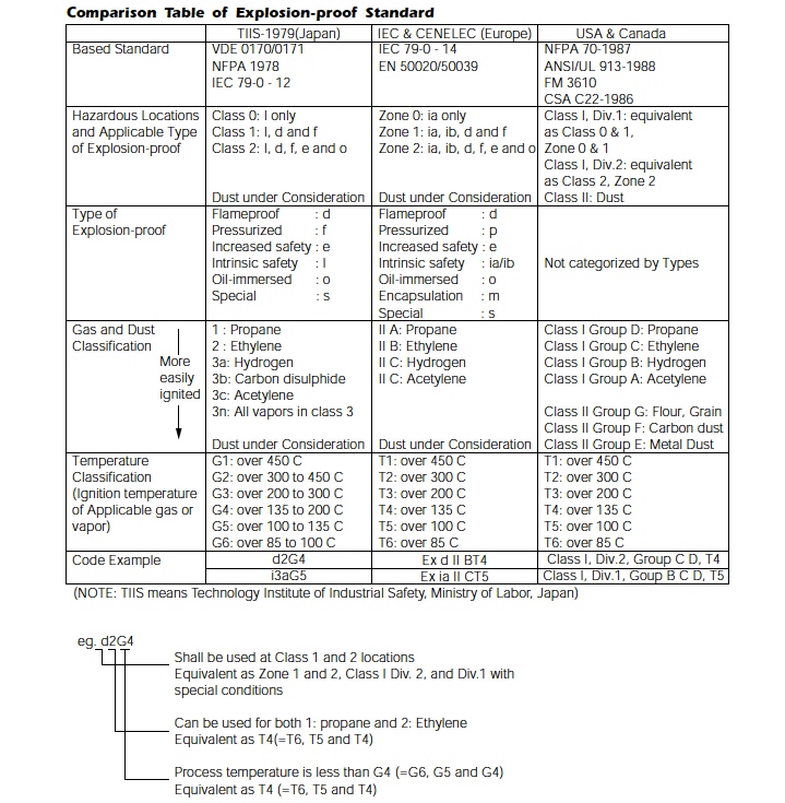 Proof Chart